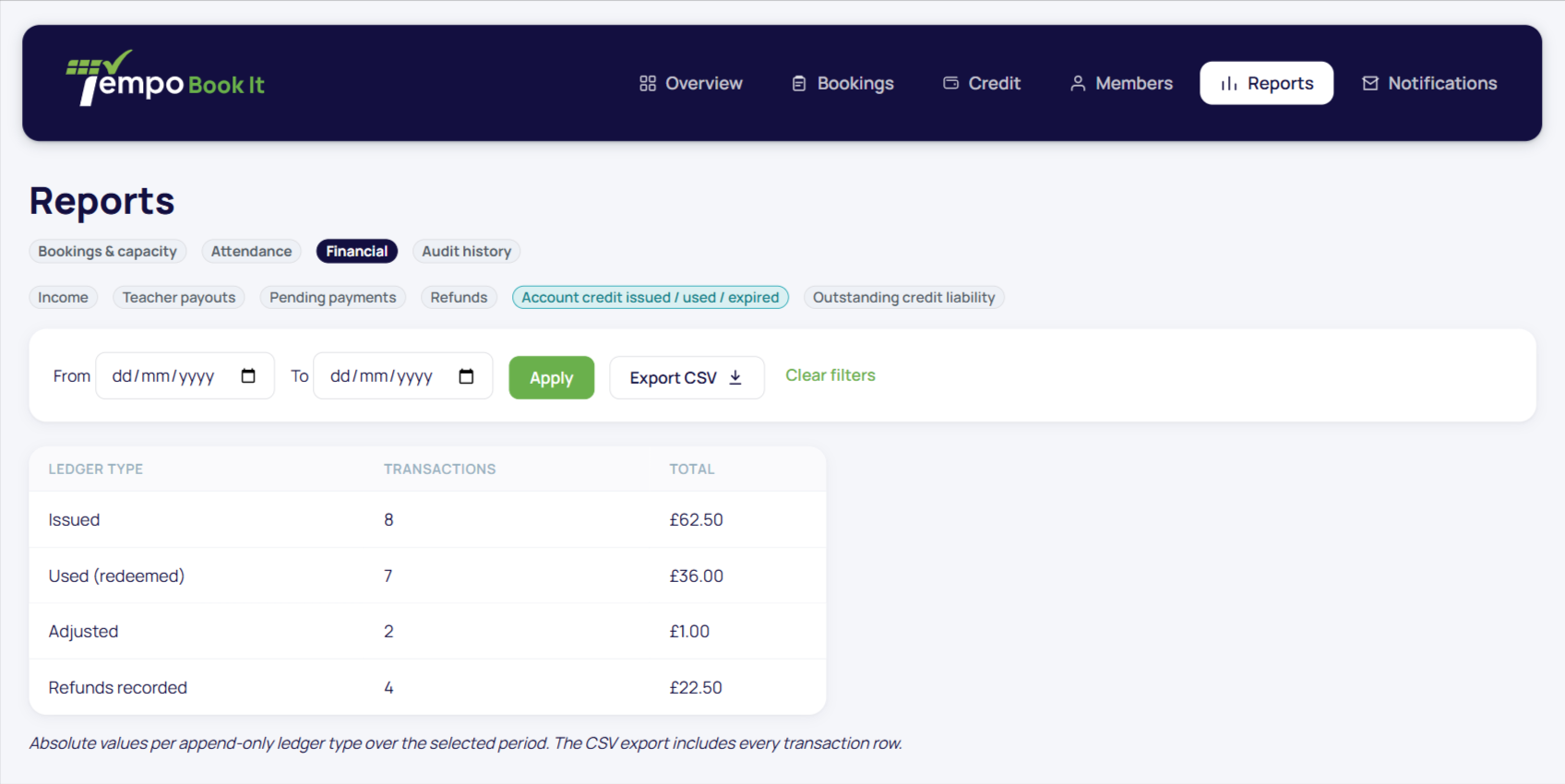 The financial tab: income by class with the grouping selector, totals strip and export.